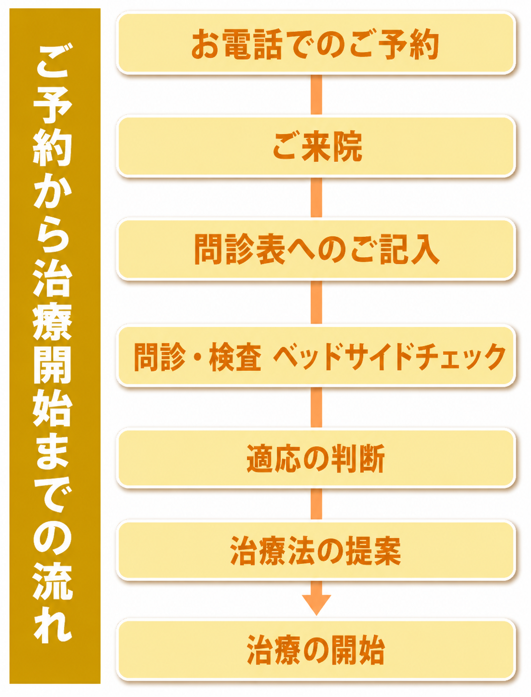 診療の様子2